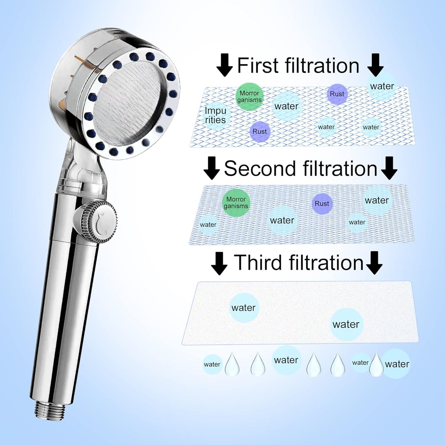 Transform Your Shower Experience with 12 High-Pressure Hydro Jet Shower Head Filters Featuring Vortex Turbo Fan Technology