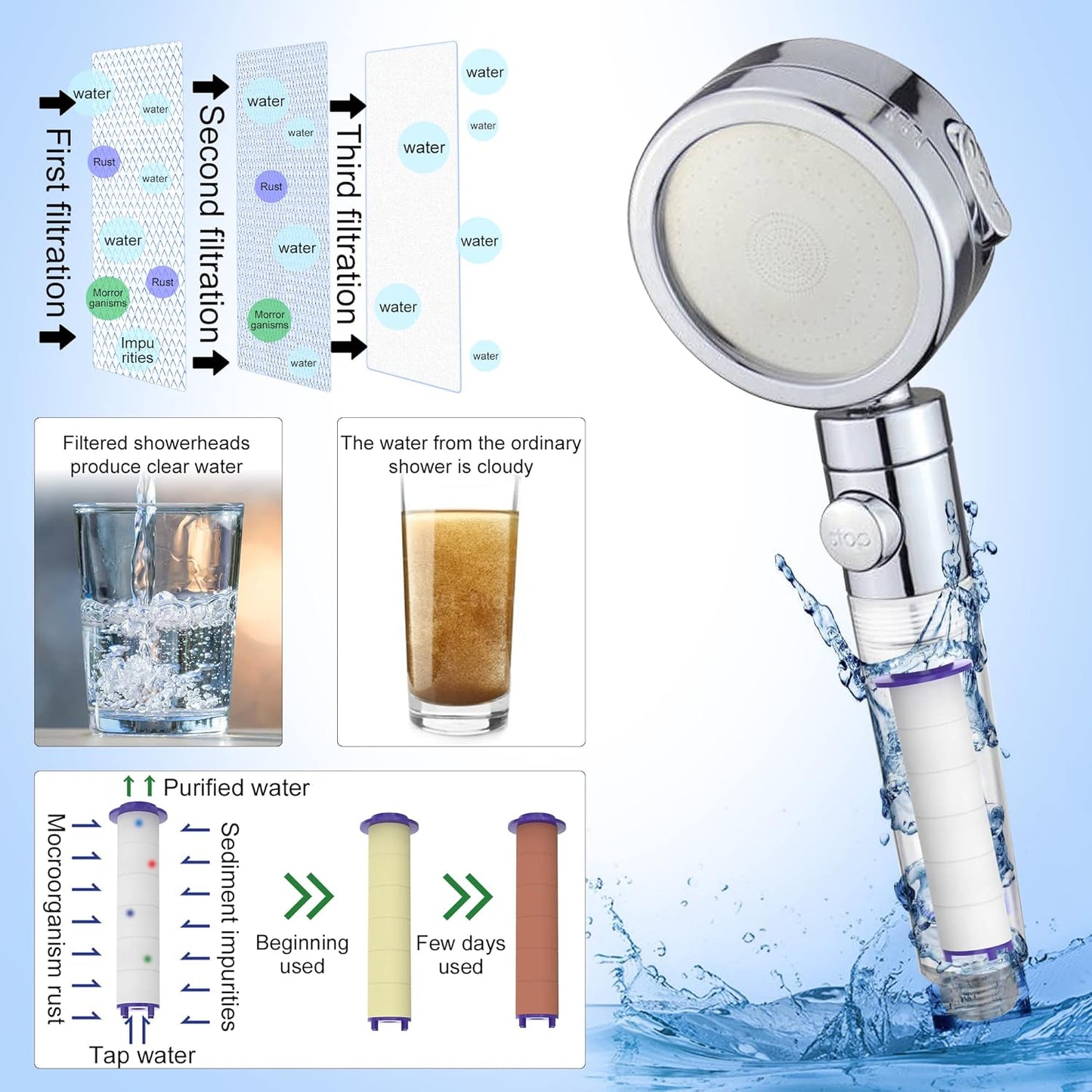 Transform Your Shower Experience with 12 High-Pressure Hydro Jet Shower Head Filters Featuring Vortex Turbo Fan Technology